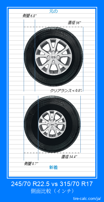 245/70 R22.5 vs 315/70 R17 インチ単位の車のタイヤの側面比較