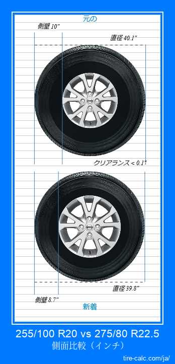 255/100 R20 vs 275/80 R22.5 インチ単位の車のタイヤの側面比較