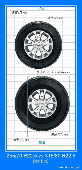 255/70 R22.5 vs 315/80 R22.5 センチメートル単位の車のタイヤの側面比較