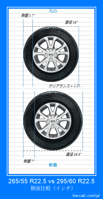 265/55 R22.5 vs 295/60 R22.5 インチ単位の車のタイヤの側面比較