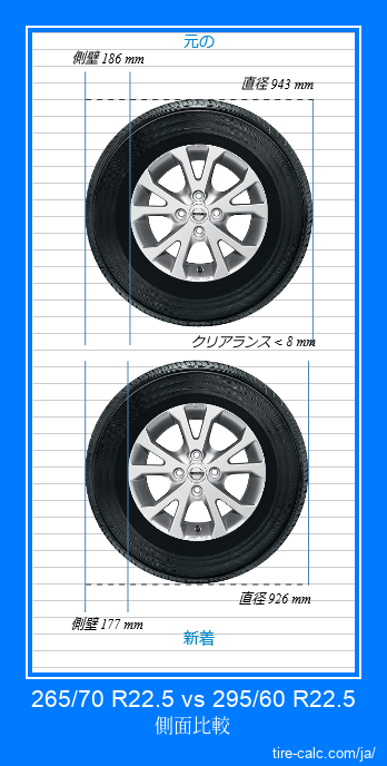 265/70 R22.5 vs 295/60 R22.5 センチメートル単位の車のタイヤの側面比較
