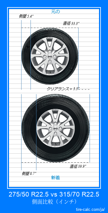 275/50 R22.5 vs 315/70 R22.5 インチ単位の車のタイヤの側面比較