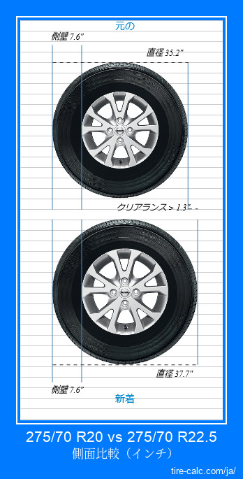 275/70 R20 vs 275/70 R22.5 インチ単位の車のタイヤの側面比較