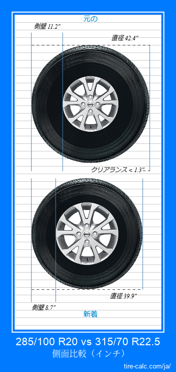 285/100 R20 vs 315/70 R22.5 インチ単位の車のタイヤの側面比較