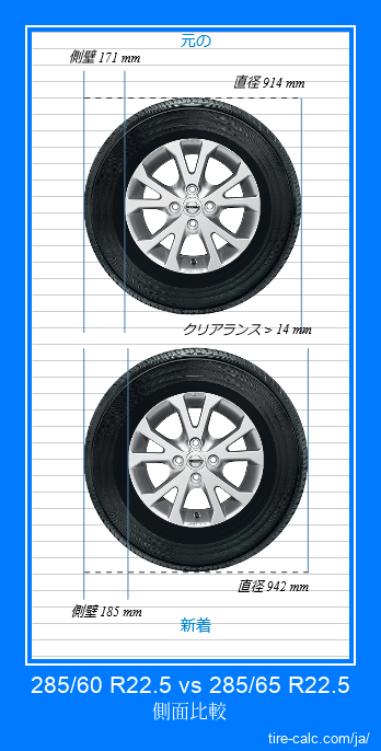285/60 R22.5 vs 285/65 R22.5 センチメートル単位の車のタイヤの側面比較