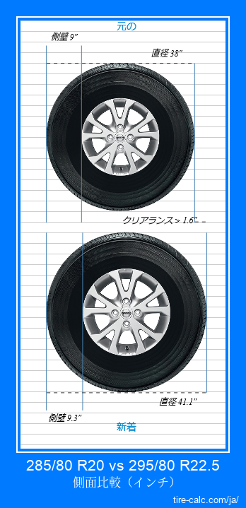 285/80 R20 vs 295/80 R22.5 インチ単位の車のタイヤの側面比較