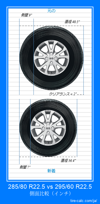 285/80 R22.5 vs 295/60 R22.5 インチ単位の車のタイヤの側面比較