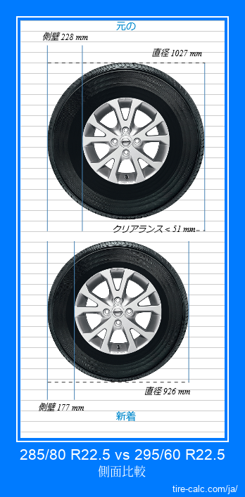 285/80 R22.5 vs 295/60 R22.5 センチメートル単位の車のタイヤの側面比較