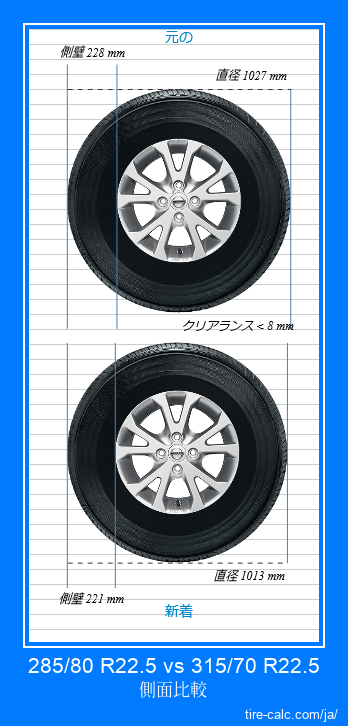 285/80 R22.5 vs 315/70 R22.5 センチメートル単位の車のタイヤの側面比較