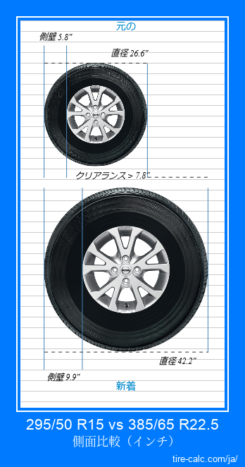 295/50 R15 vs 385/65 R22.5 インチ単位の車のタイヤの側面比較