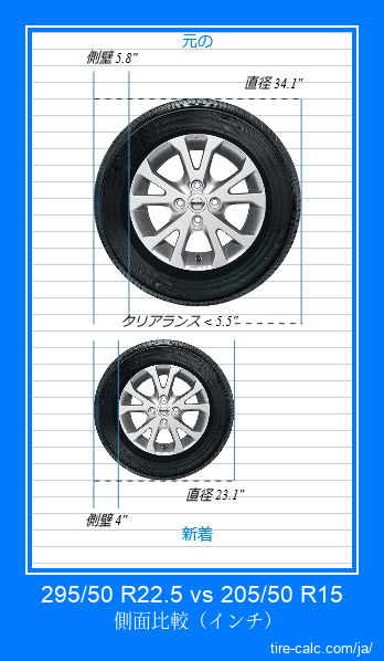 295/50 R22.5 vs 205/50 R15 インチ単位の車のタイヤの側面比較