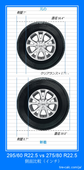 295/60 R22.5 vs 275/80 R22.5 インチ単位の車のタイヤの側面比較