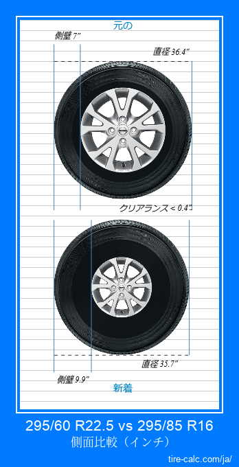 295/60 R22.5 vs 295/85 R16 インチ単位の車のタイヤの側面比較
