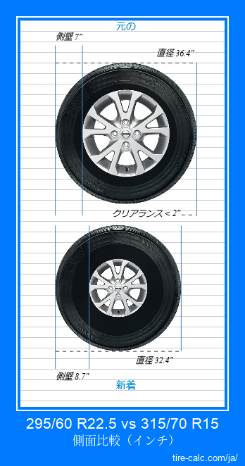 295/60 R22.5 vs 315/70 R15 インチ単位の車のタイヤの側面比較