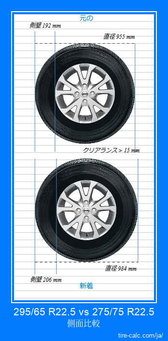 295/65 R22.5 vs 275/75 R22.5 センチメートル単位の車のタイヤの側面比較