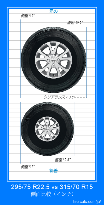 295/75 R22.5 vs 315/70 R15 インチ単位の車のタイヤの側面比較