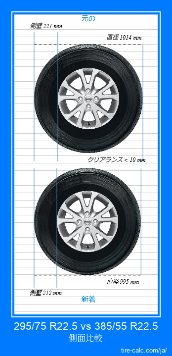 295/75 R22.5 vs 385/55 R22.5 センチメートル単位の車のタイヤの側面比較