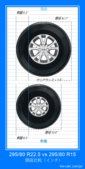 295/80 R22.5 vs 295/80 R15 インチ単位の車のタイヤの側面比較