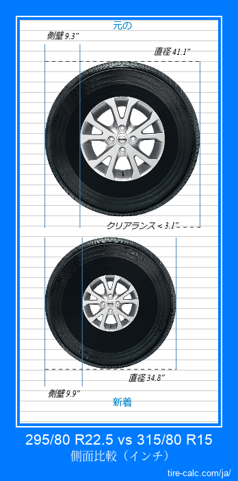 295/80 R22.5 vs 315/80 R15 インチ単位の車のタイヤの側面比較