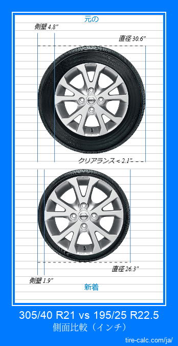 305/40 R21 vs 195/25 R22.5 インチ単位の車のタイヤの側面比較