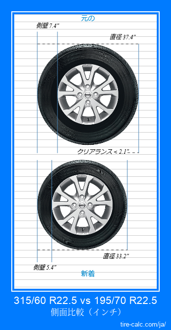 315/60 R22.5 vs 195/70 R22.5 インチ単位の車のタイヤの側面比較