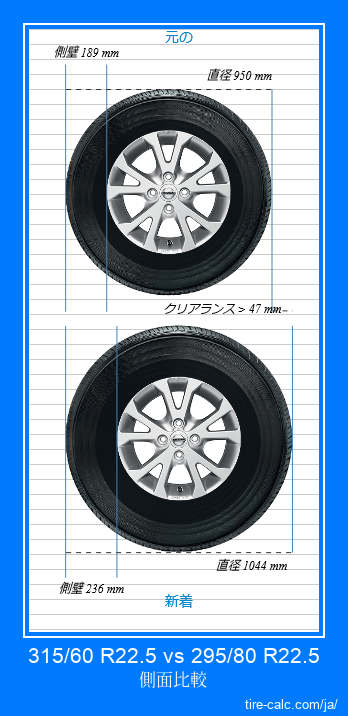 315/60 R22.5 vs 295/80 R22.5 センチメートル単位の車のタイヤの側面比較