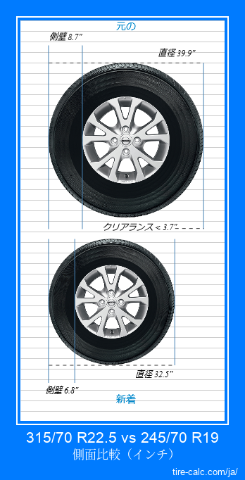 315/70 R22.5 vs 245/70 R19 インチ単位の車のタイヤの側面比較