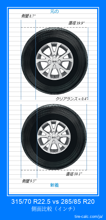 315/70 R22.5 vs 285/85 R20 インチ単位の車のタイヤの側面比較