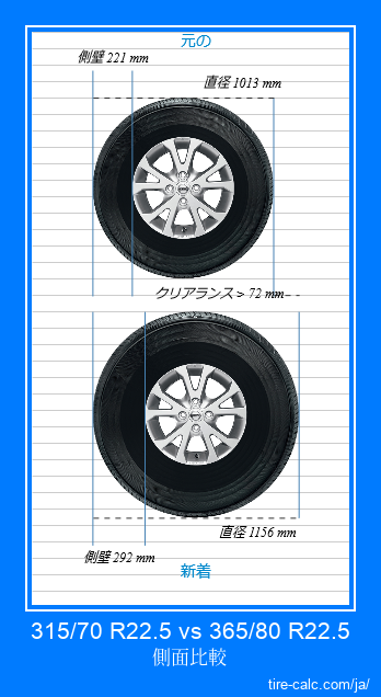 315/70 R22.5 vs 365/80 R22.5 センチメートル単位の車のタイヤの側面比較