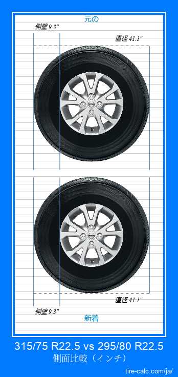315/75 R22.5 vs 295/80 R22.5 インチ単位の車のタイヤの側面比較