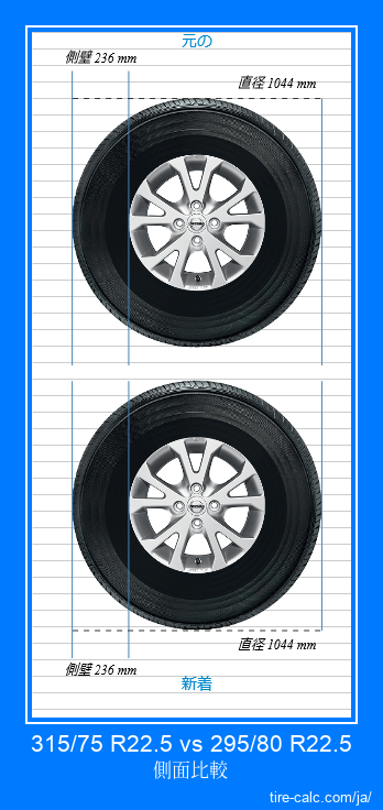 315/75 R22.5 vs 295/80 R22.5 センチメートル単位の車のタイヤの側面比較