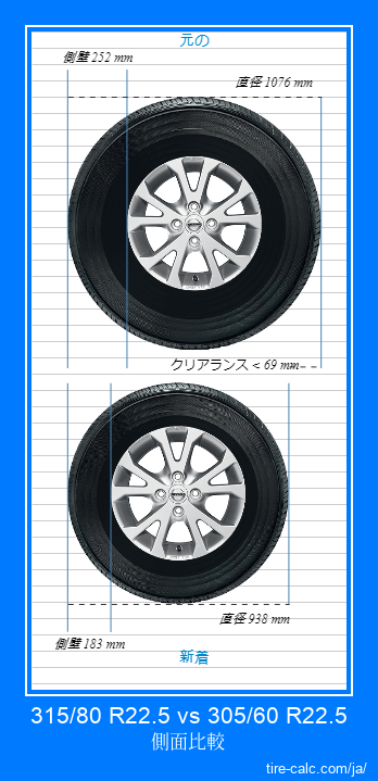 315/80 R22.5 vs 305/60 R22.5 センチメートル単位の車のタイヤの側面比較
