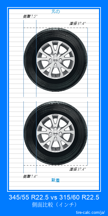 345/55 R22.5 vs 315/60 R22.5 インチ単位の車のタイヤの側面比較