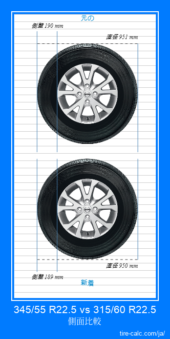 345/55 R22.5 vs 315/60 R22.5 センチメートル単位の車のタイヤの側面比較