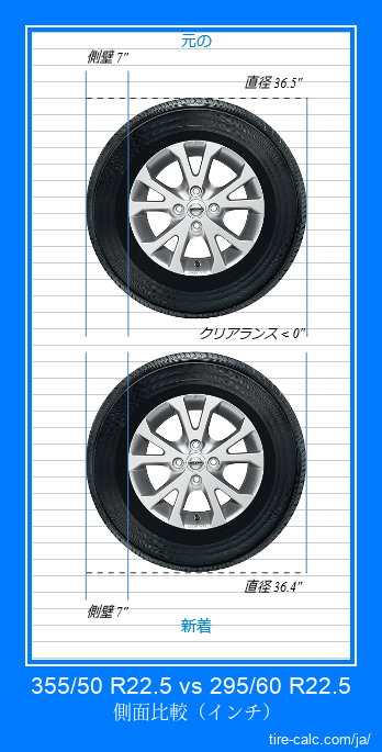 355/50 R22.5 vs 295/60 R22.5 インチ単位の車のタイヤの側面比較