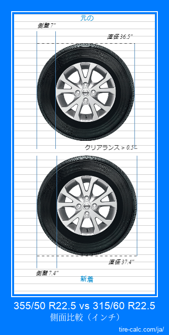 355/50 R22.5 vs 315/60 R22.5 インチ単位の車のタイヤの側面比較