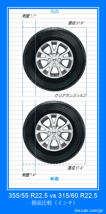 355/55 R22.5 vs 315/60 R22.5 インチ単位の車のタイヤの側面比較