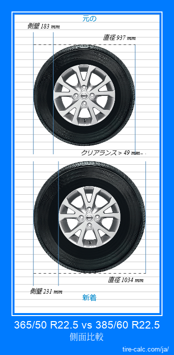 365/50 R22.5 vs 385/60 R22.5 センチメートル単位の車のタイヤの側面比較
