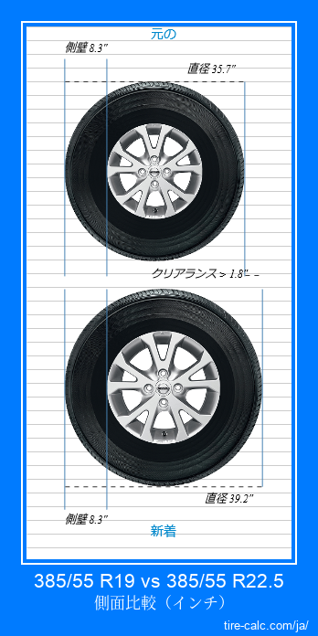 385/55 R19 vs 385/55 R22.5 インチ単位の車のタイヤの側面比較