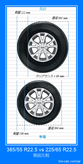 385/55 R22.5 vs 225/65 R22.5 センチメートル単位の車のタイヤの側面比較
