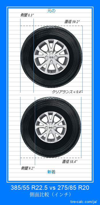 385/55 R22.5 vs 275/85 R20 インチ単位の車のタイヤの側面比較