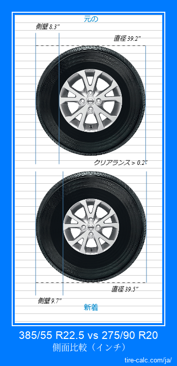 385/55 R22.5 vs 275/90 R20 インチ単位の車のタイヤの側面比較