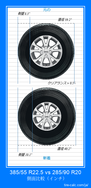 385/55 R22.5 vs 285/90 R20 インチ単位の車のタイヤの側面比較