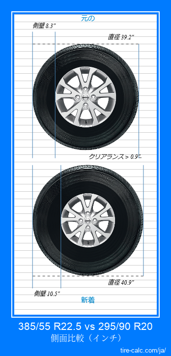 385/55 R22.5 vs 295/90 R20 インチ単位の車のタイヤの側面比較