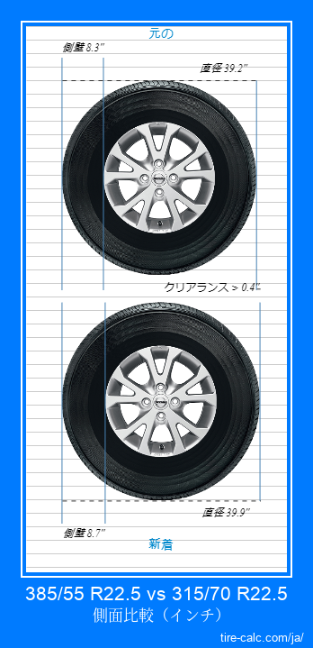 385/55 R22.5 vs 315/70 R22.5 インチ単位の車のタイヤの側面比較