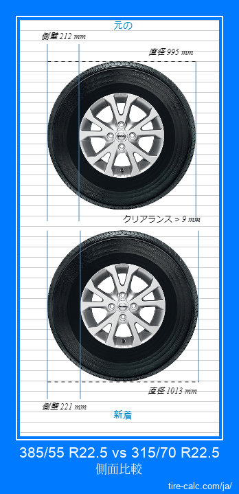 385/55 R22.5 vs 315/70 R22.5 センチメートル単位の車のタイヤの側面比較
