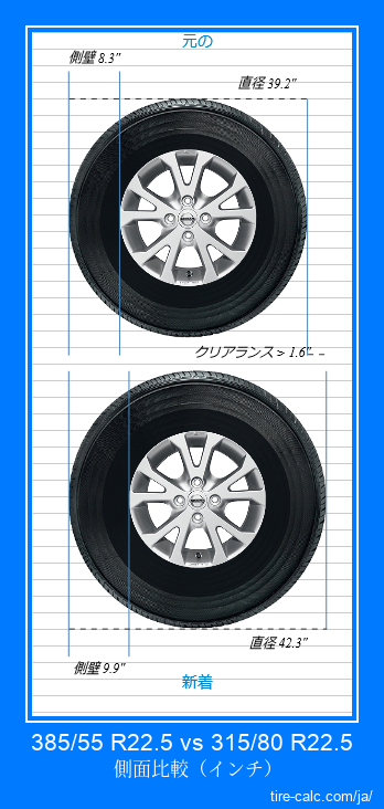 385/55 R22.5 vs 315/80 R22.5 インチ単位の車のタイヤの側面比較