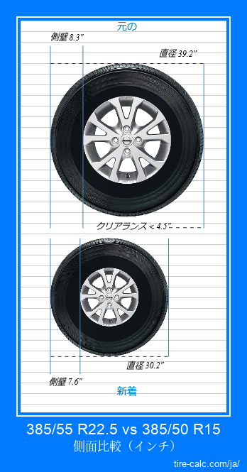 385/55 R22.5 vs 385/50 R15 インチ単位の車のタイヤの側面比較