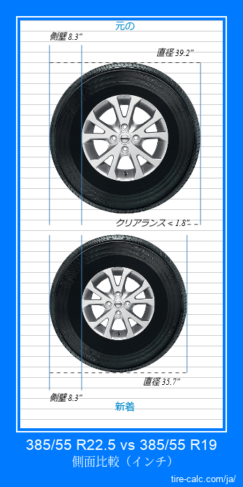 385/55 R22.5 vs 385/55 R19 インチ単位の車のタイヤの側面比較