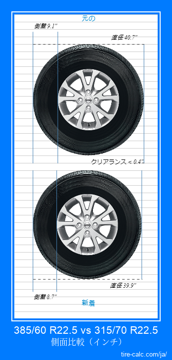 385/60 R22.5 vs 315/70 R22.5 インチ単位の車のタイヤの側面比較